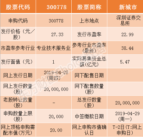 全景网股票(全景网股票官网)