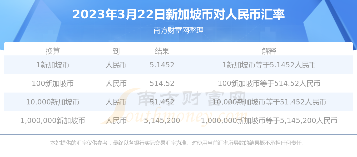 葡萄牙对人民币汇率换算(葡萄牙币和人民币的汇率是多少?)