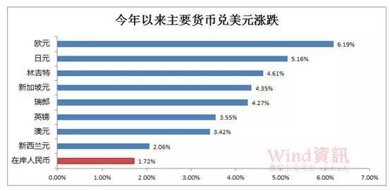 人民币补涨是好是坏(人民币补票是什么意思)