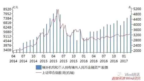 人民币贬值与国际资本(人民币贬值导致国内资本外流)