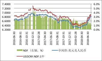 人民币贬值与国际资本(人民币贬值导致国内资本外流)