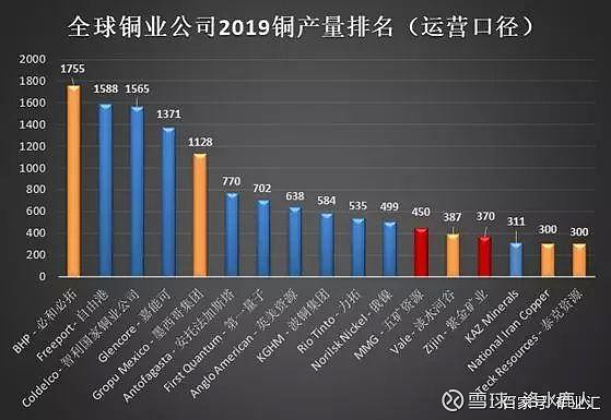 全球金属(全球金属网准达资讯)