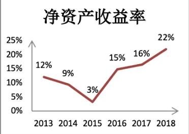 权益净利率(权益净利率又叫什么)
