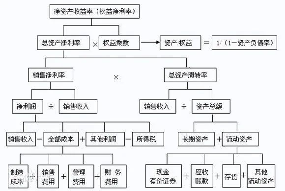 权益净利率(权益净利率又叫什么)