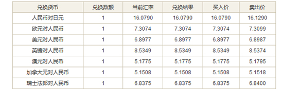 人民币100换算泰铢(100人民币换多少泰铢汇率)
