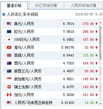 葡币一百对人民币汇率(葡币兑换人民币的汇率是多少)