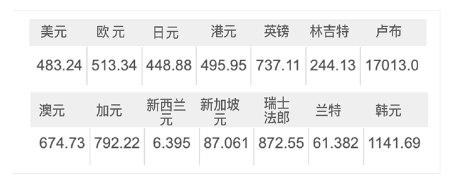 葡币一百对人民币汇率(葡币兑换人民币的汇率是多少)
