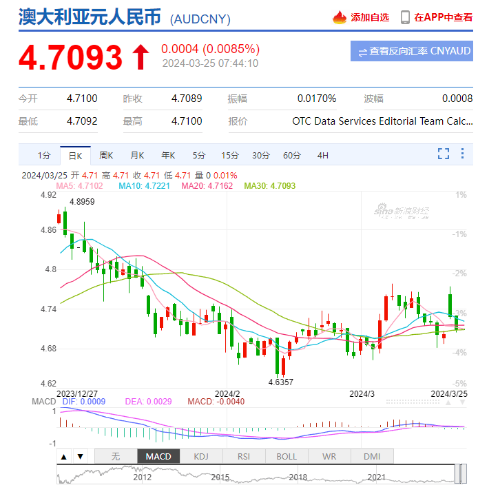 人民币兑澳元(人民币兑澳元今日汇率)