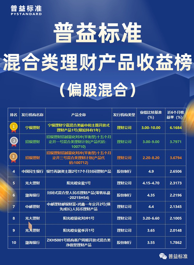 普益基金(普益基金app下载安装)