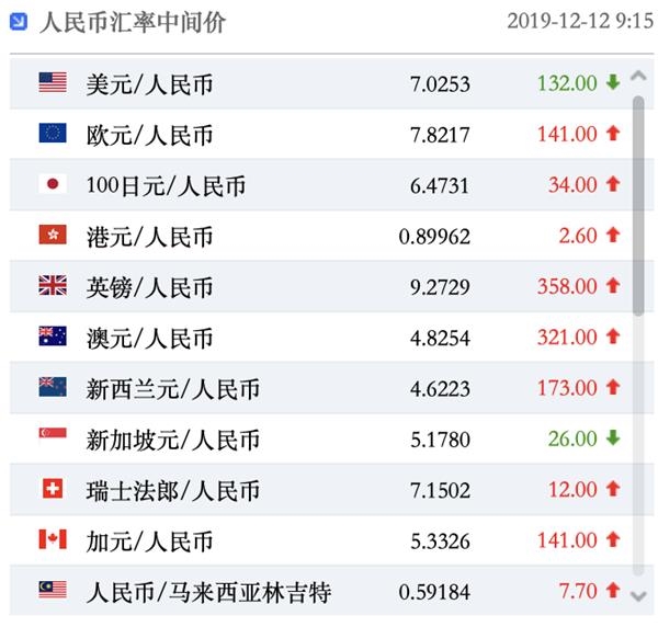 人民币100兑美元(100人民币换算美元)