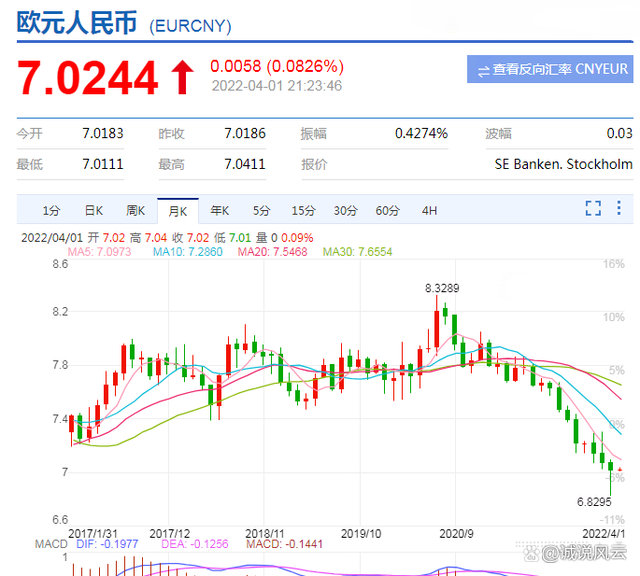 葡萄牙兑人民币汇率(1葡萄牙币兑换人民币汇率)