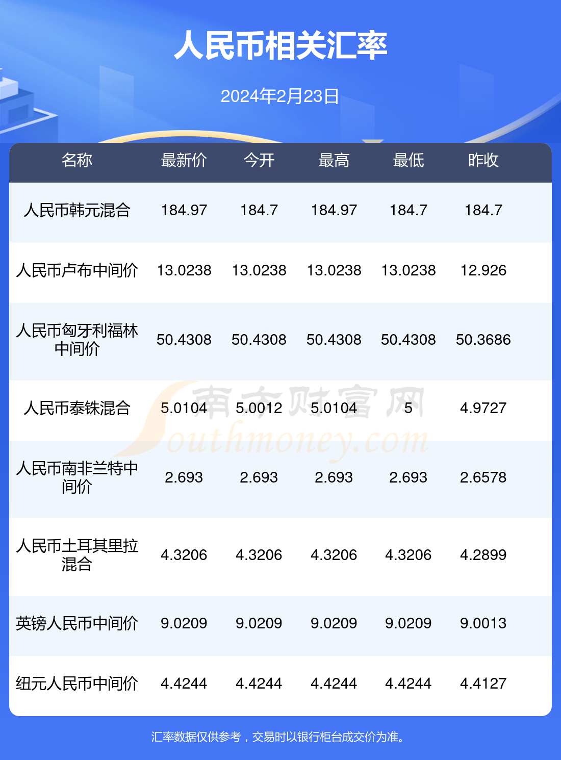 人民埃及汇率是多少人民币(人民埃及汇率是多少人民币啊)