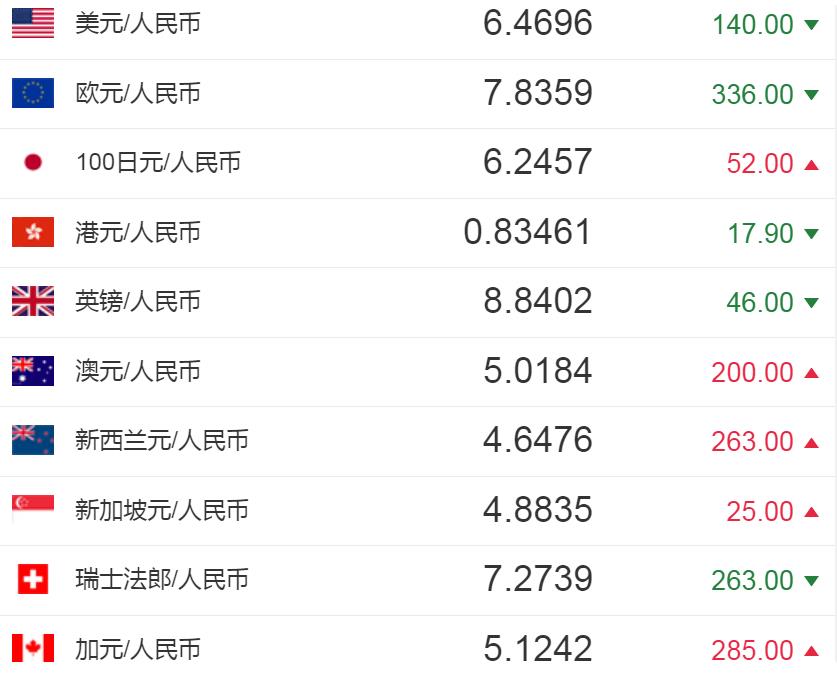 人民币1等于香港币多少(人民币1等于香港币多少元)