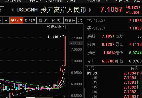 人民币币兑美币计算(人民币兑美元如何计算)