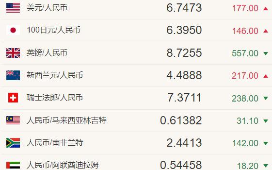 葡币兑人民币汇率历史(葡币兑换人民币汇率查询)