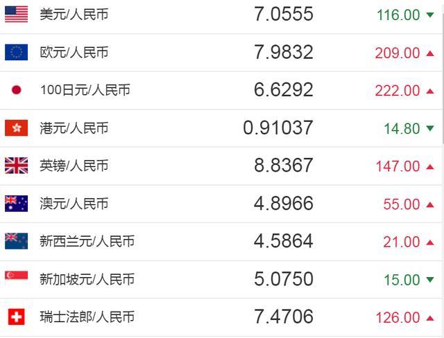 人民币超过港币时间(人民币兑港币购汇上限)