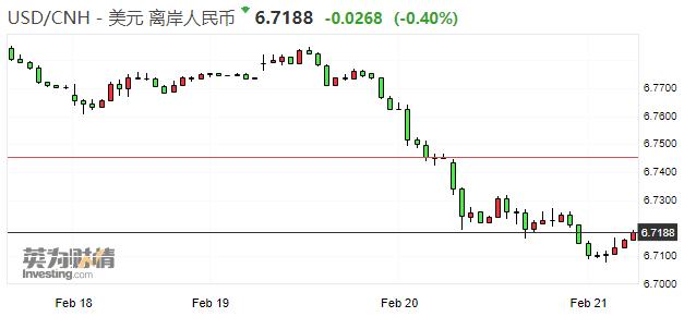 人民币美元每日汇率查询(人民币美元汇率今日价分时)