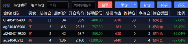 期权网(期权网格交易)