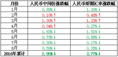 人民币8月23日汇率(人民币8月23日汇率美元)