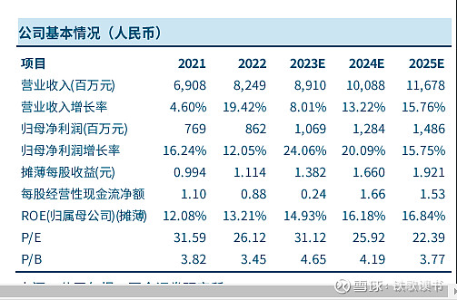 券商研报(券商研报哪家最好)