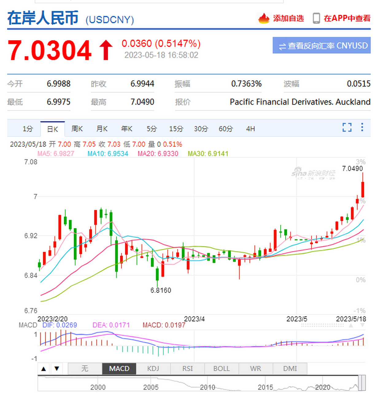 葡币与人民币的汇率(葡币汇率对人民币汇率)