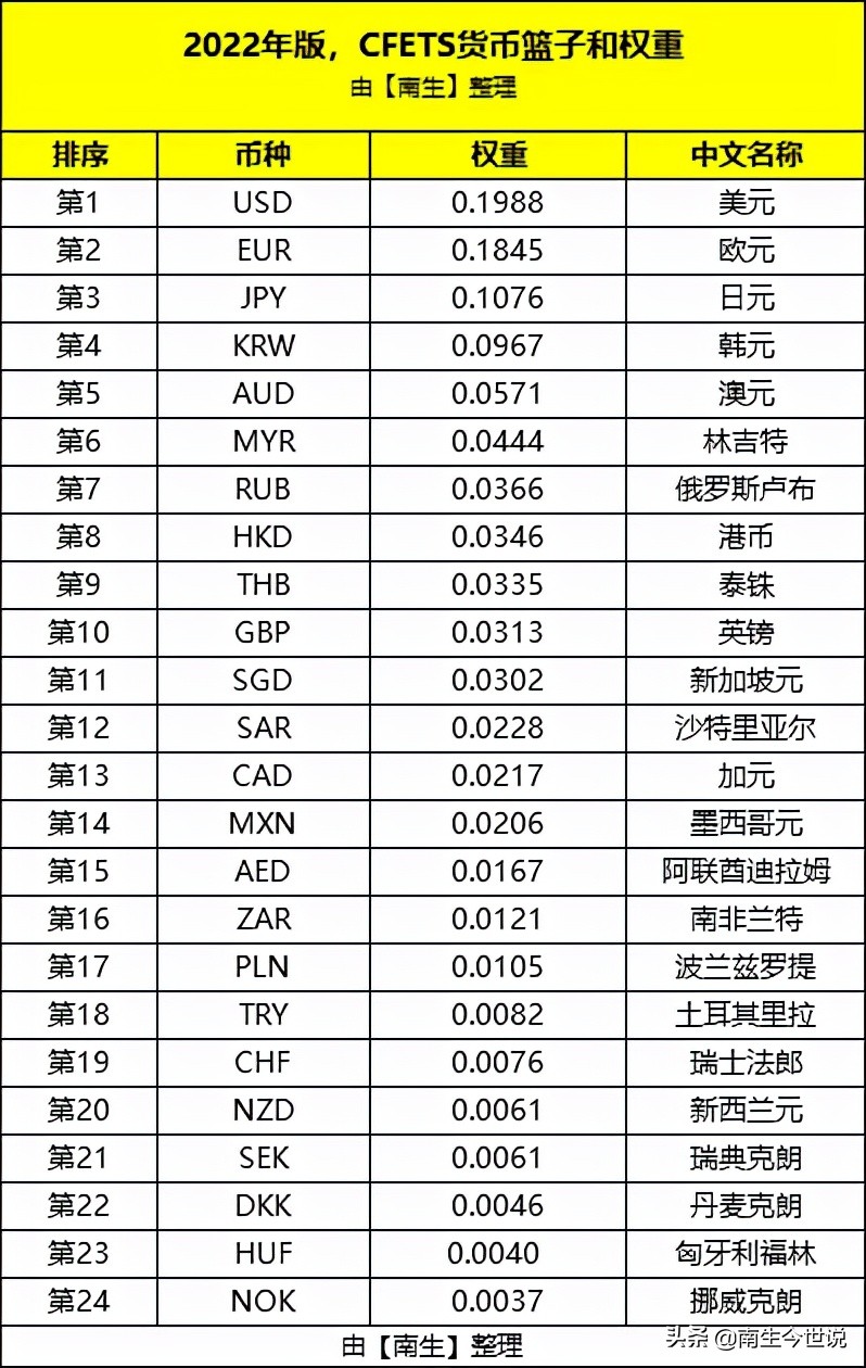 人民币沙特里亚尔汇率(人民币沙特里亚尔汇率换算)