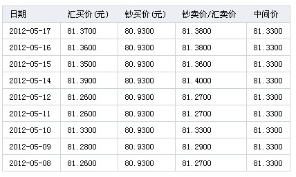 葡币港币对人民币汇率今日(葡币港币兑换人民币汇率今日)