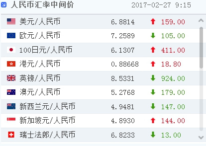 全部人民币汇率(人民币汇率排行榜)