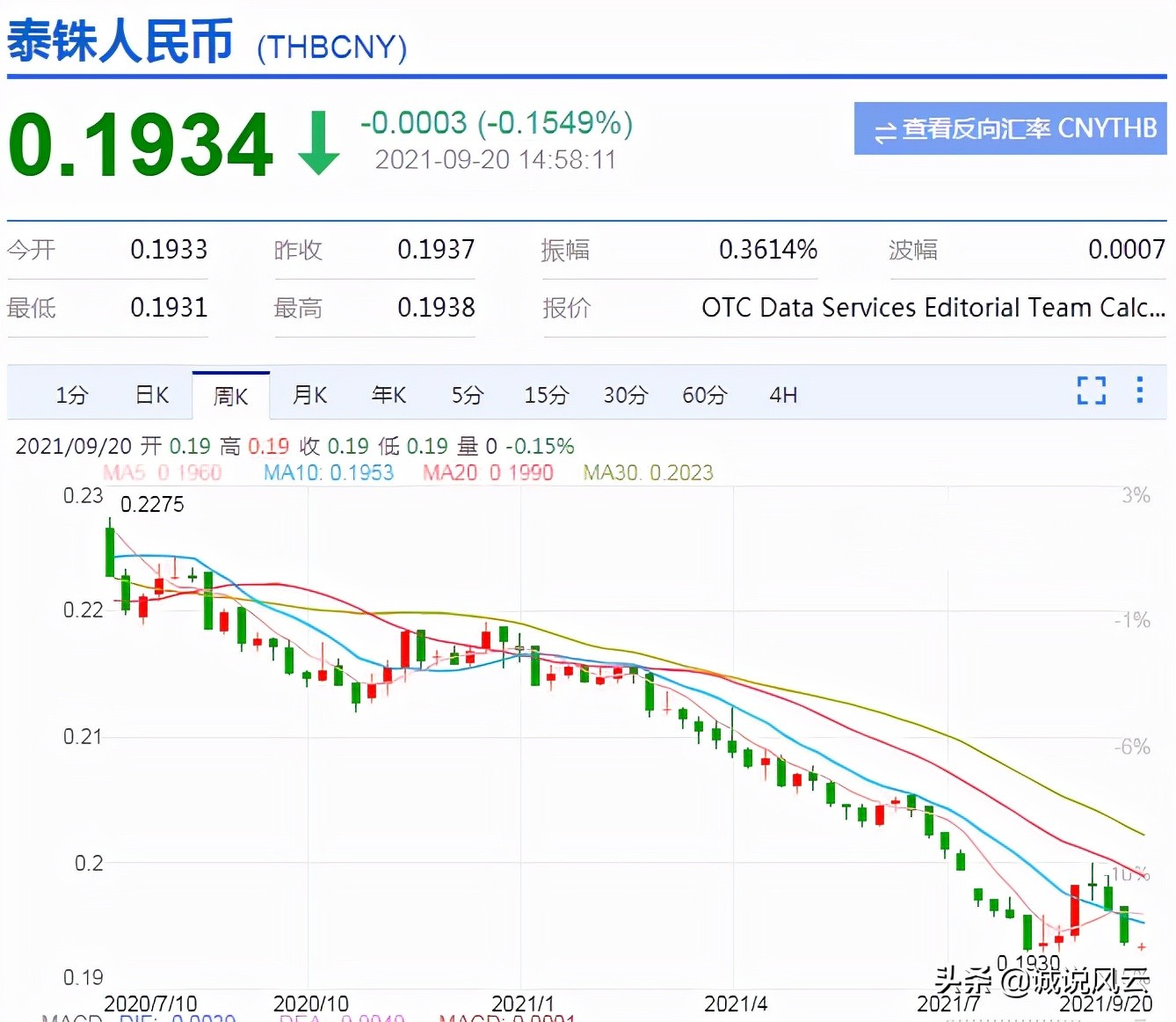 人民币10月排名(2021年人民币排行榜)