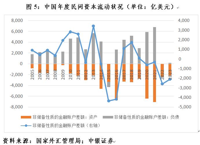 人民币外汇市场(人民币外汇市场包括在岸市场和离岸市场)