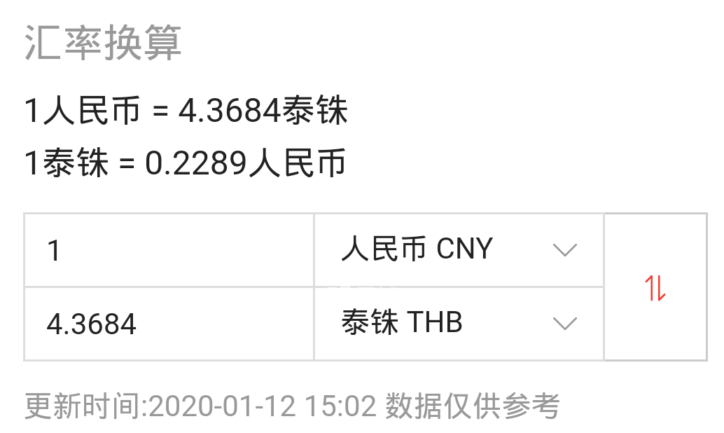 人民币对泰铢(人民币对泰铢汇率走势图)