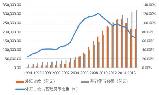 人民币波动情况(人民币汇率波动情况)