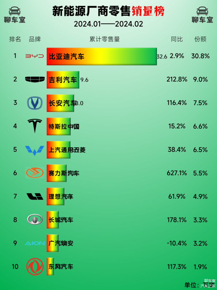 汽车销量榜(汽车销量榜单)