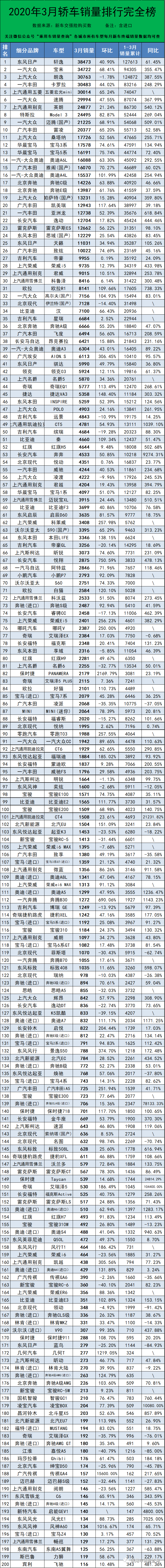 汽车销量榜(汽车销量榜单)