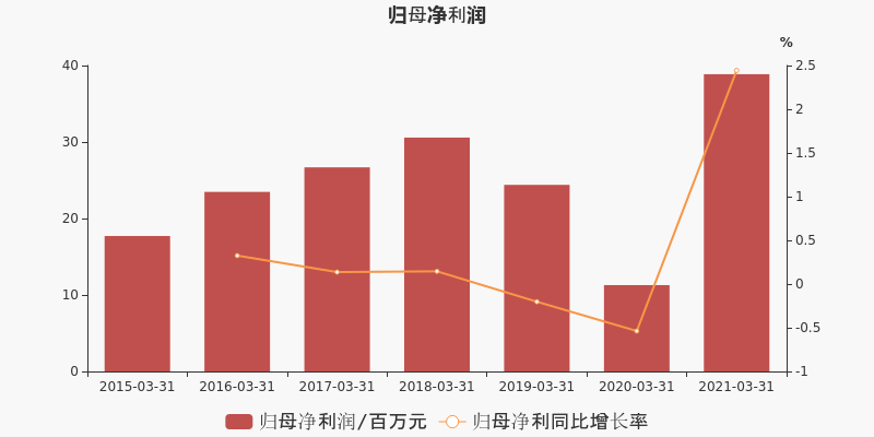 全信股份股吧(全信股份最新公告)