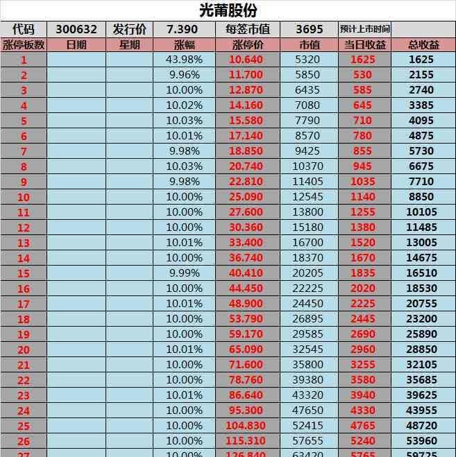全信股份股吧(全信股份最新公告)