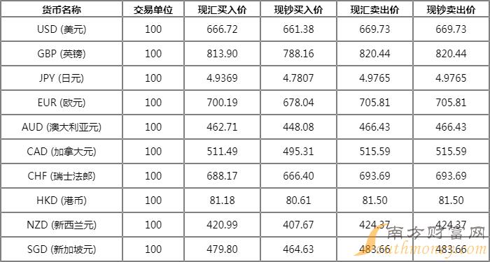 人民币汇率20(人民币汇率2019年)