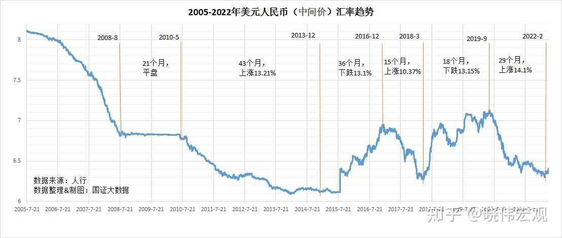人民币2016走势(2016年人民币汇率走势)