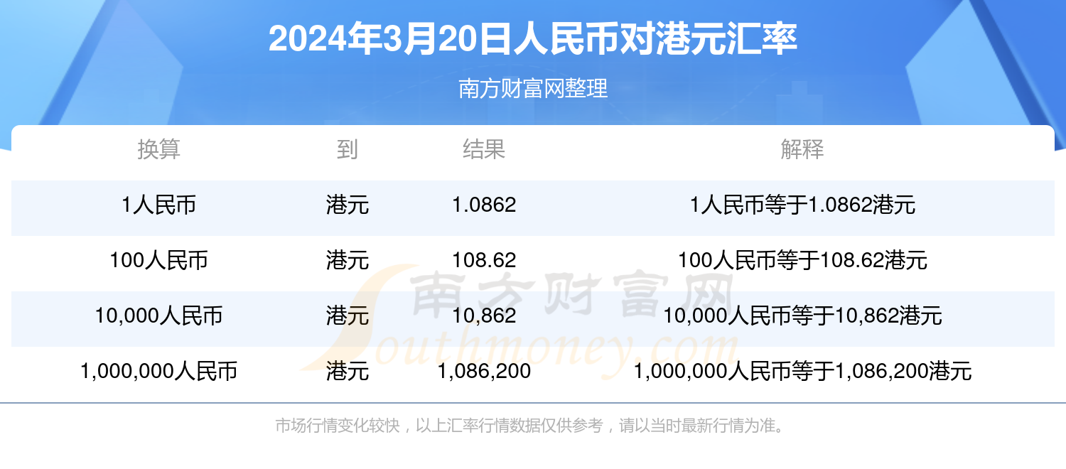 请问人民币对港币(人民币对港币的比例是多少)