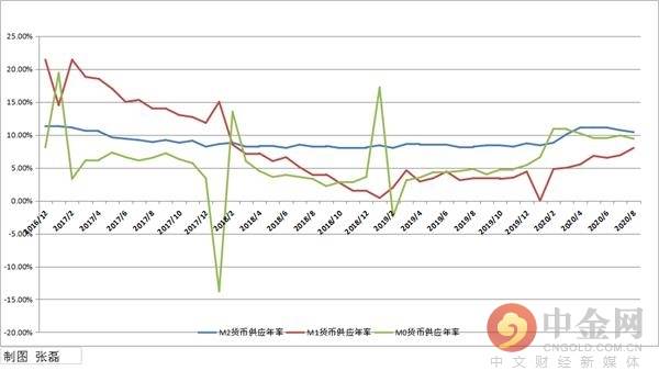 人民币货币量(人民币货币存量)