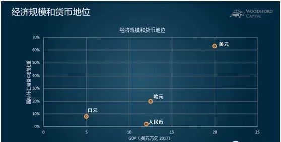 人民币货币量(人民币货币存量)