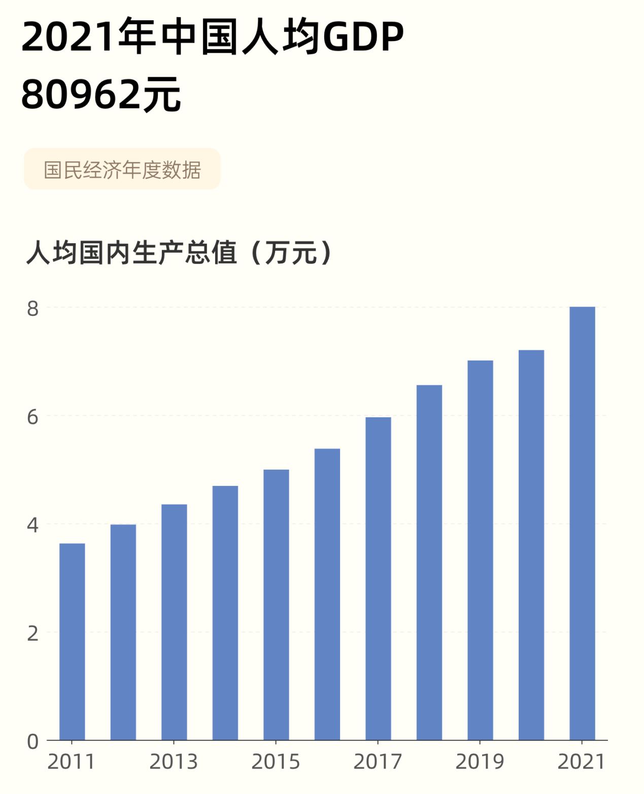 全球人均gdp(全球人均gdp排行榜2023)