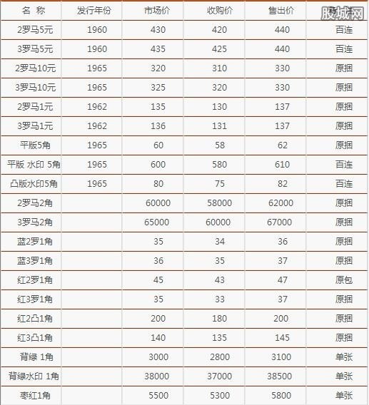 人民币80元等于多少美元(19800人民币等于多少美元)
