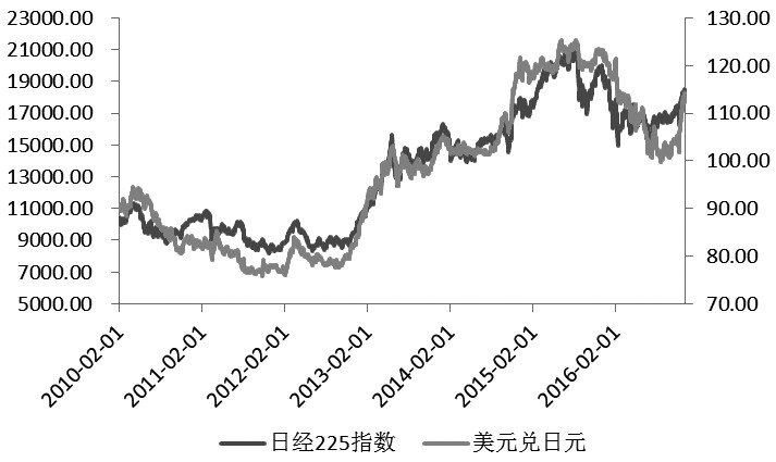 人民币贬值股市影响(人民币贬值对a股有什么影响)