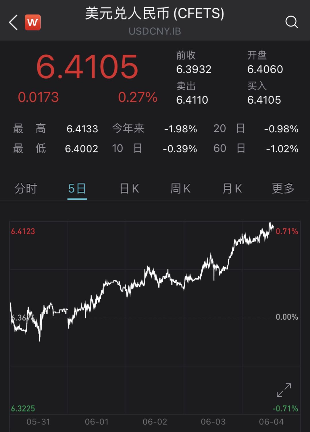 七月美元兑人民币汇率(7月美元汇率人民币多少)
