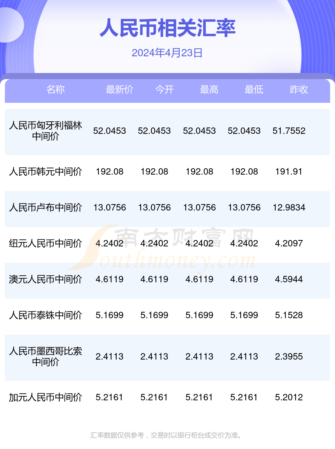 人民币澳门币兑换(人民币澳门币兑换汇率查询)