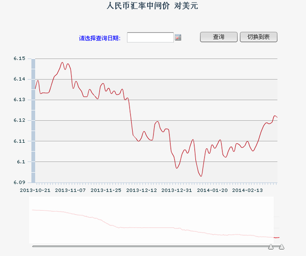 人民币美元趋势(人民币美元汇率的趋势)