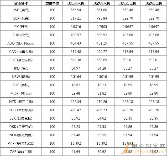 人民币澳元汇率计算(澳元兑人民币汇率计算)