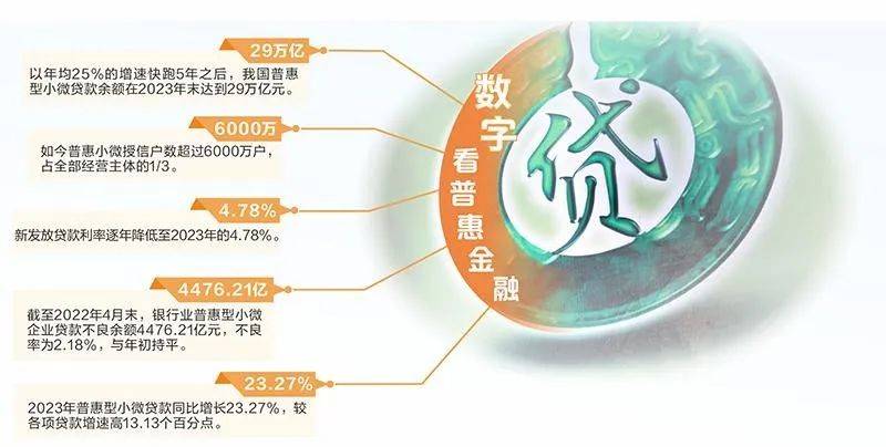 普惠金融贷款(普惠金融贷款不还有什么后果)