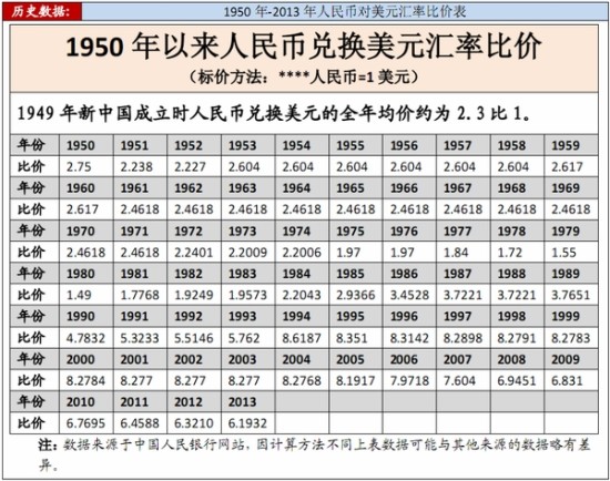 人民币比欧元多少(人民币与欧元兑换的比)